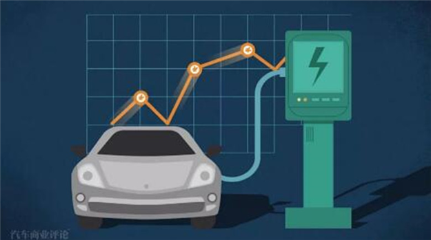 2020年新能源汽车充电桩市场有望达到1240亿元